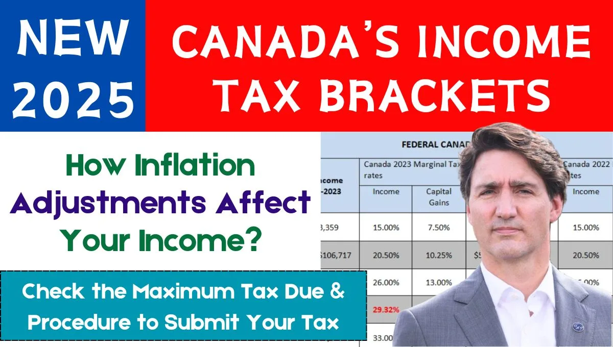 Income Tax Brackets