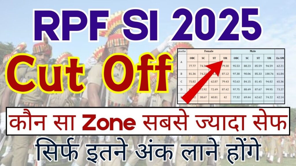 RPF SI Cut Off Marks 2025