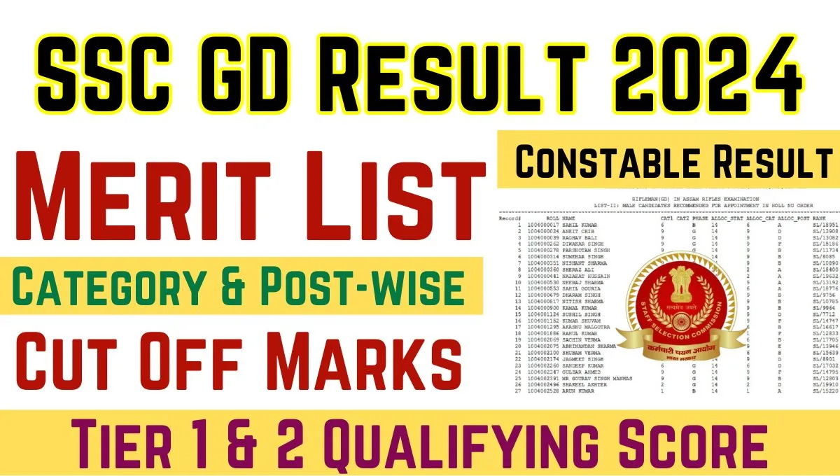 SSC GD Result 2024