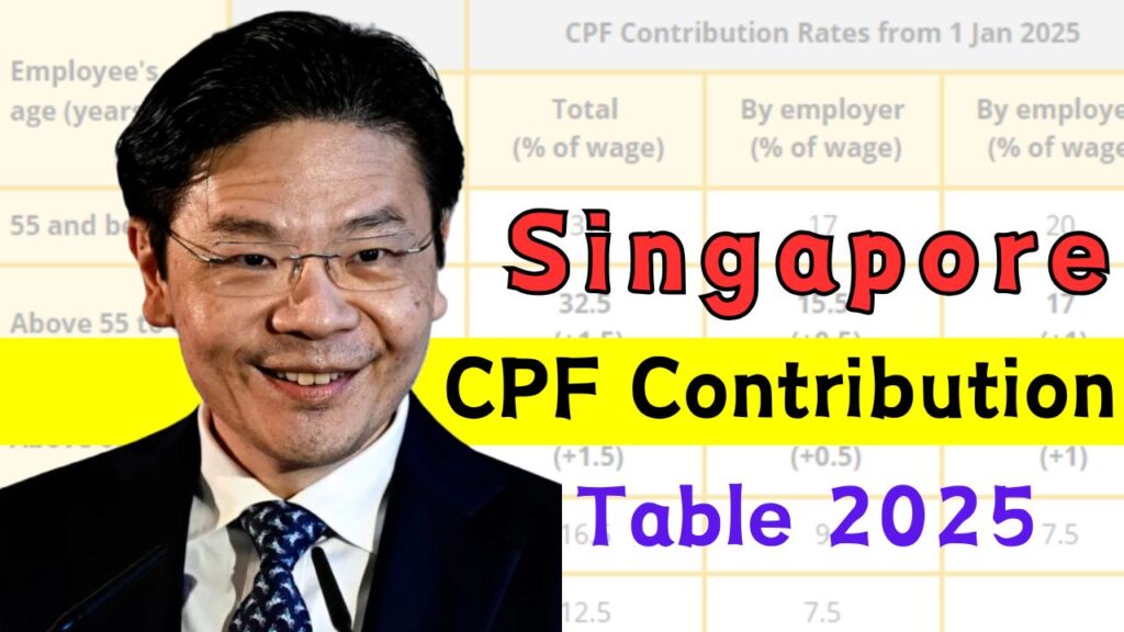 Singapore CPF Contribution Table 2025