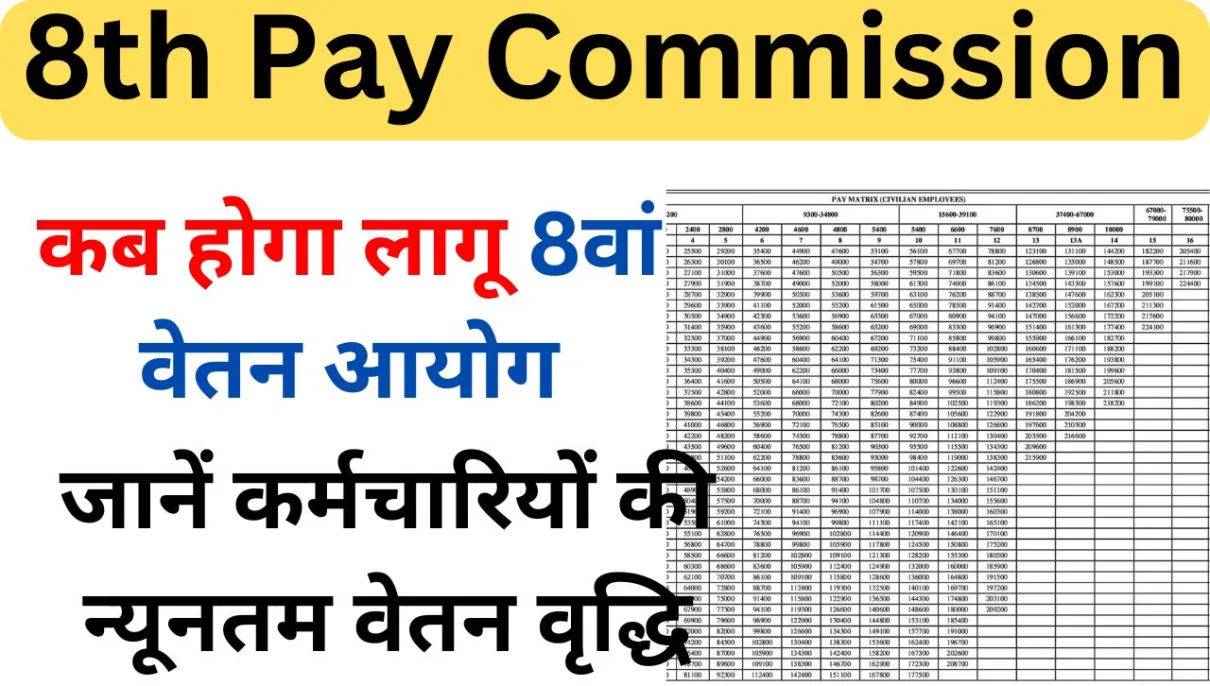 8th Pay Commission