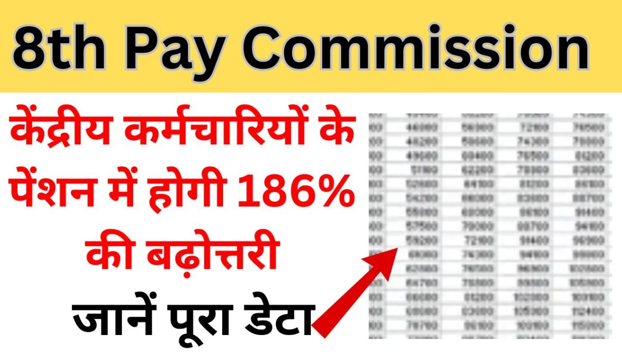 8th Pay Commission