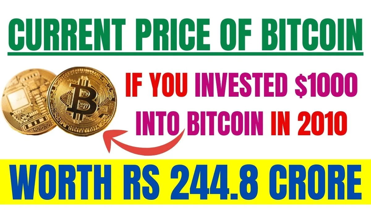 Price of Bitcoin