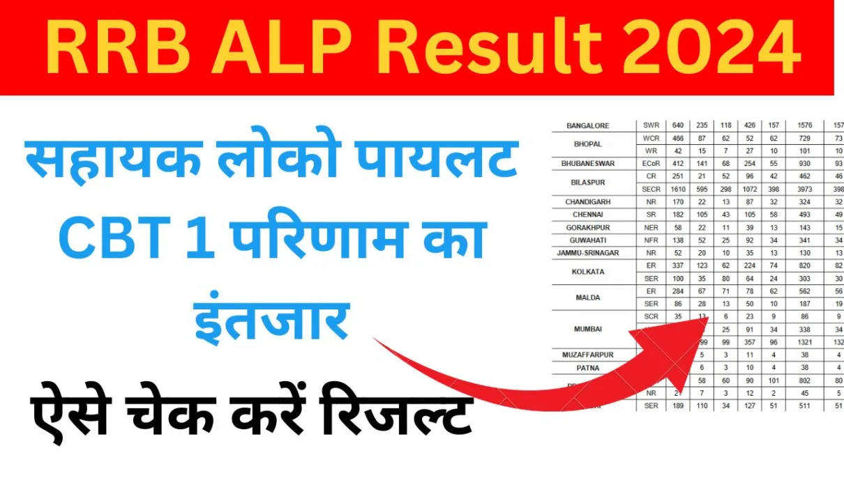 RRB ALP Result 2024