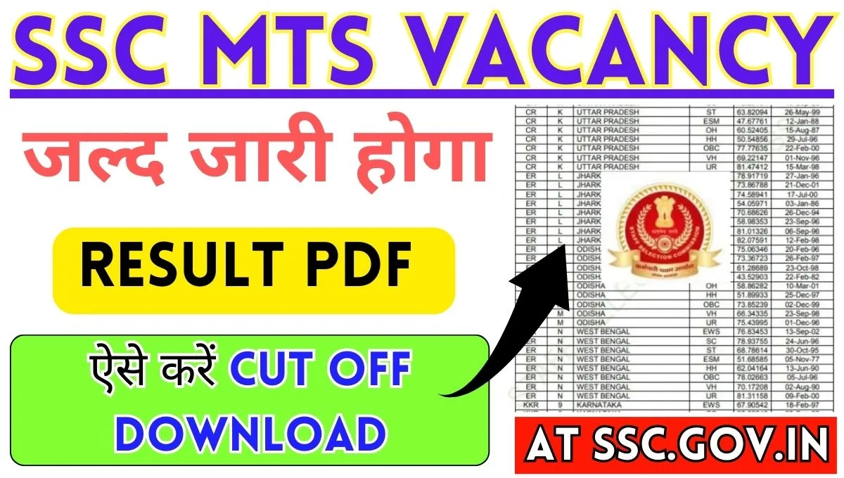 SSC MTS Result 