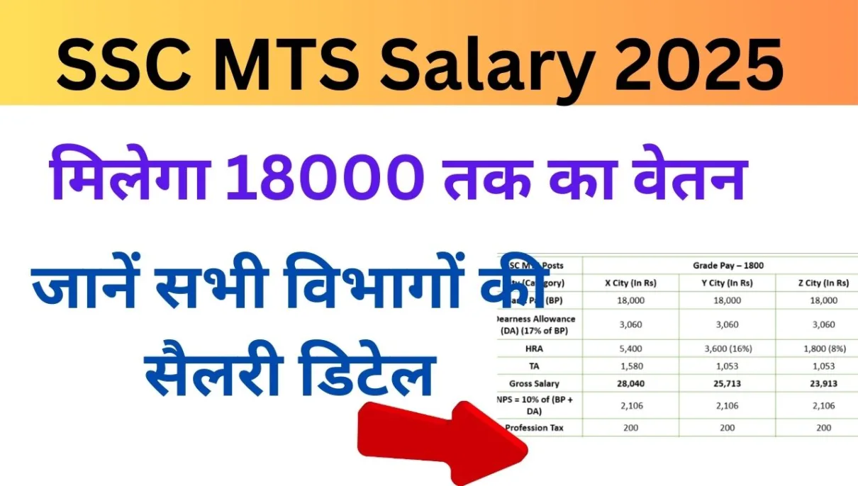 SSC MTS Salary 2025