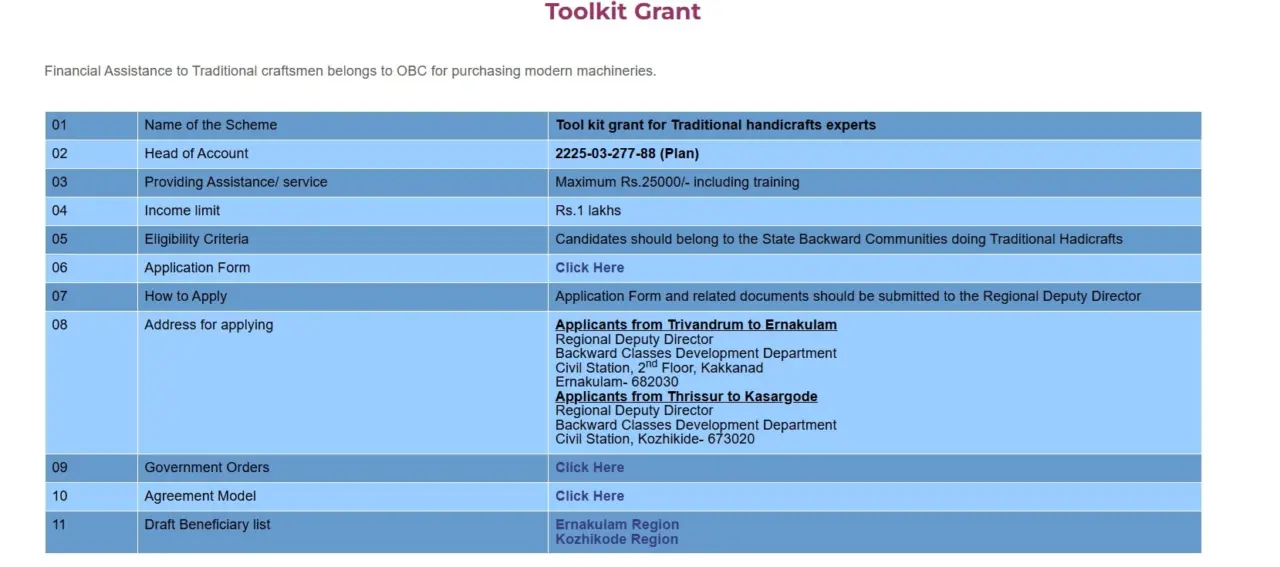 Kerala Tool Kit Anudan Yojana 